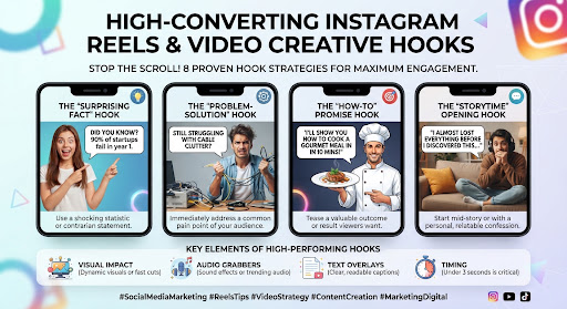 High-Converting Instagram Reels and Video Creative Hooks