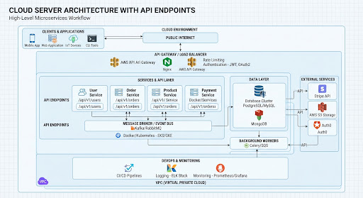 AI workflow integration with intelligent search and interactive features